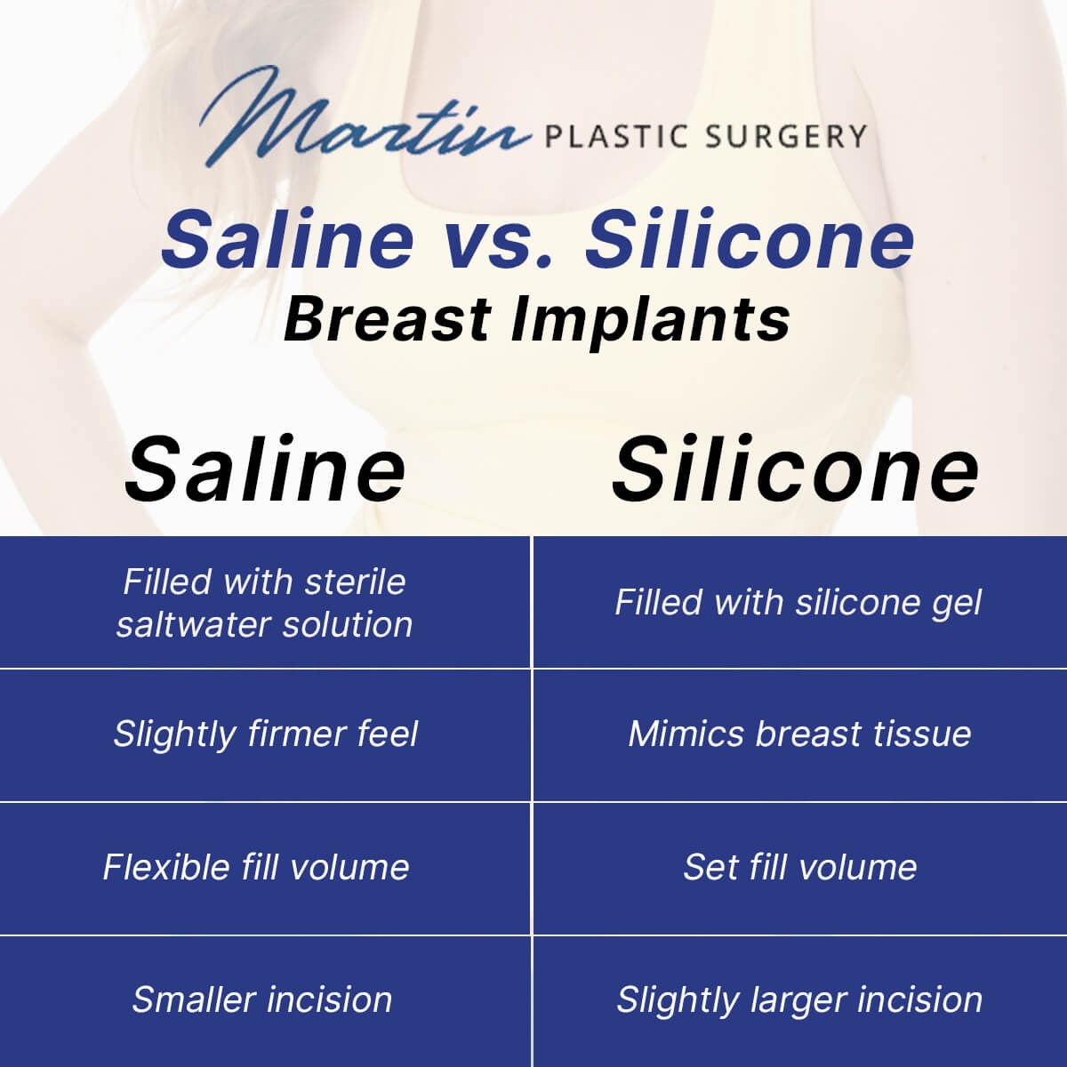 Breast Augmentation